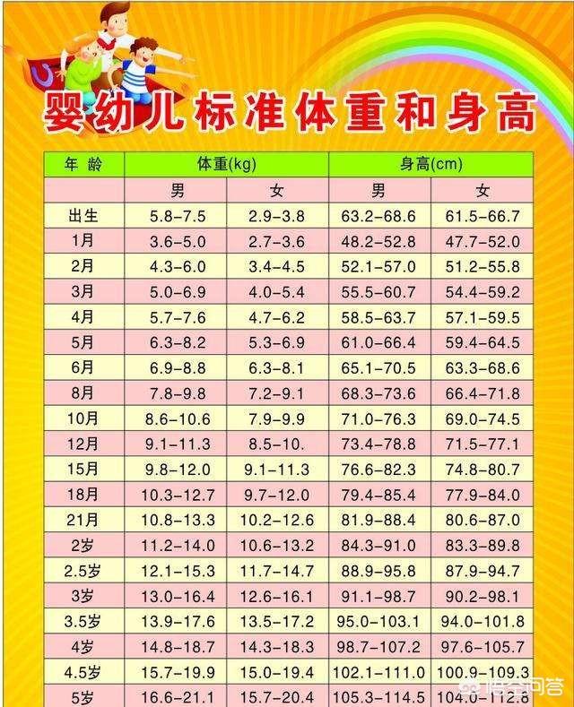 四周岁女孩身高98厘米正常吗