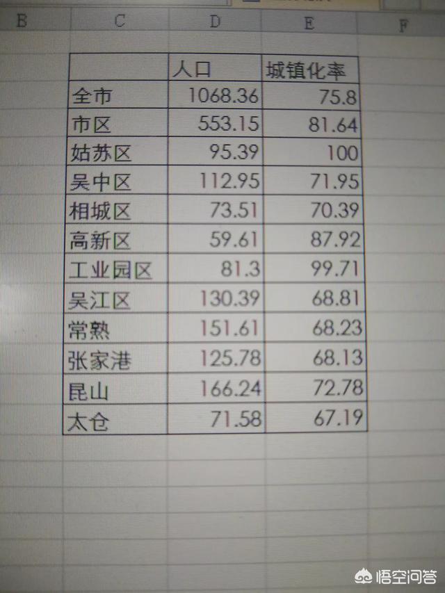 苏州号称千万人大城市,为什么感觉地铁人流量少？