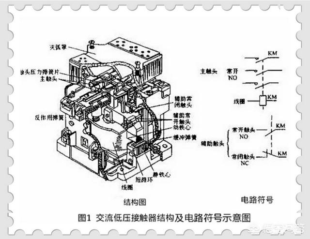 交流接触器:交流接触器和直流接触器的区别是什么？二者能互换使用吗？