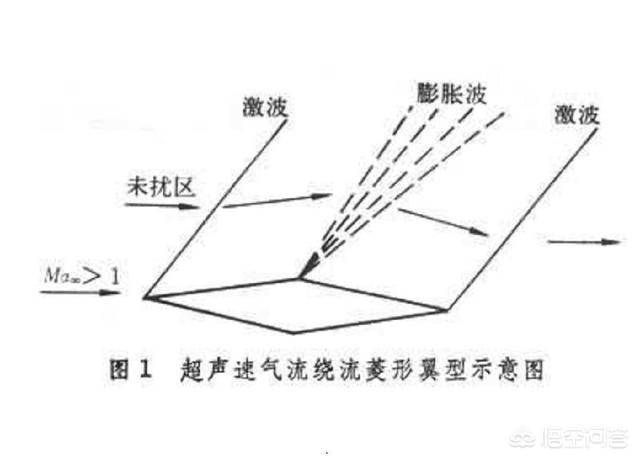 狐蝠 飞机:狐蝠战机 战斗机超音速飞行飞机蒙皮的温度有多高？