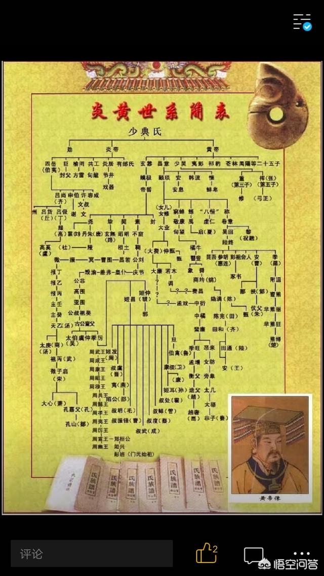 头条问答 - 大典,少典,太昊和少昊是什么传承?(2个回答)