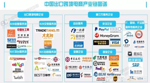 跨境电商干货分享:想学习跨境电商方面的知识，有哪些可以分享？