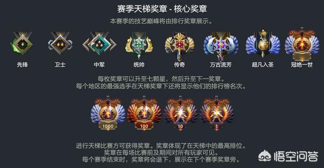 TI9来临,新版本天梯系统到底怎么样？DOTA2是进化还是退步了？