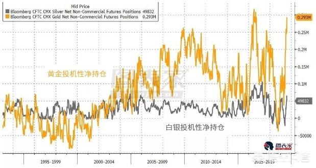 黄金大涨:现在买黄金还来得及吗，听说金价还要大涨？