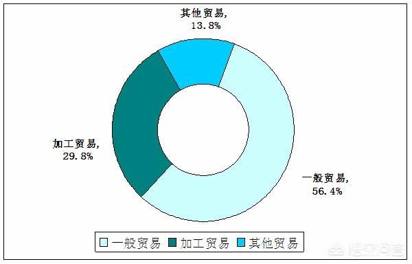 外贸公司未来发展方向（外贸未来前景如何）