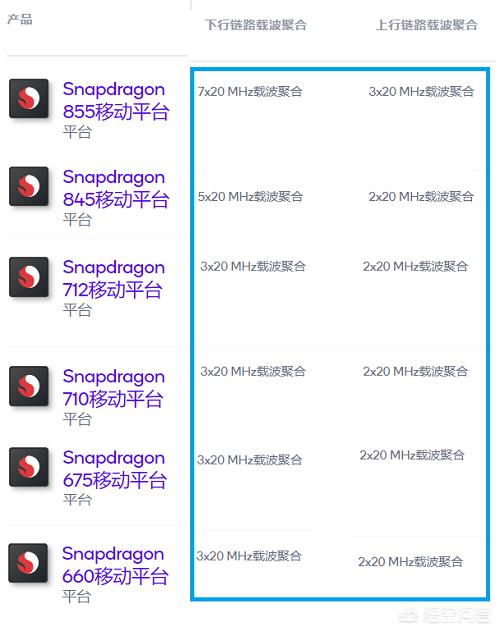 骁龙845、660、710、712、675、855日常不玩游戏使用差别真的很大吗？
