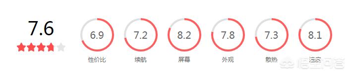 4000至6000有哪些二合一平板电脑推荐？