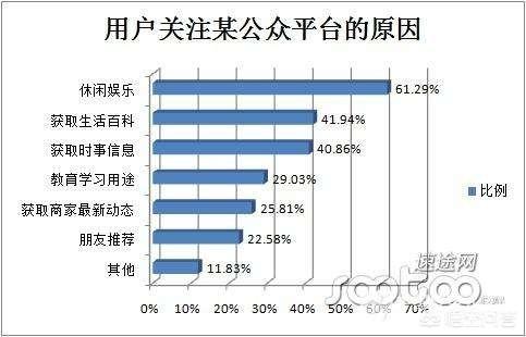 微信精准推送:如何通过免费网站平台给微信引流