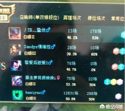 LOL玩家打排位,遇到上万场的白银锤石,网友却说亚索才是最可怕的,你认为呢？