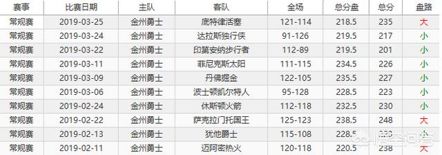 篮彩分析:篮彩分析软件 篮彩怎么样才能保持高中奖率？