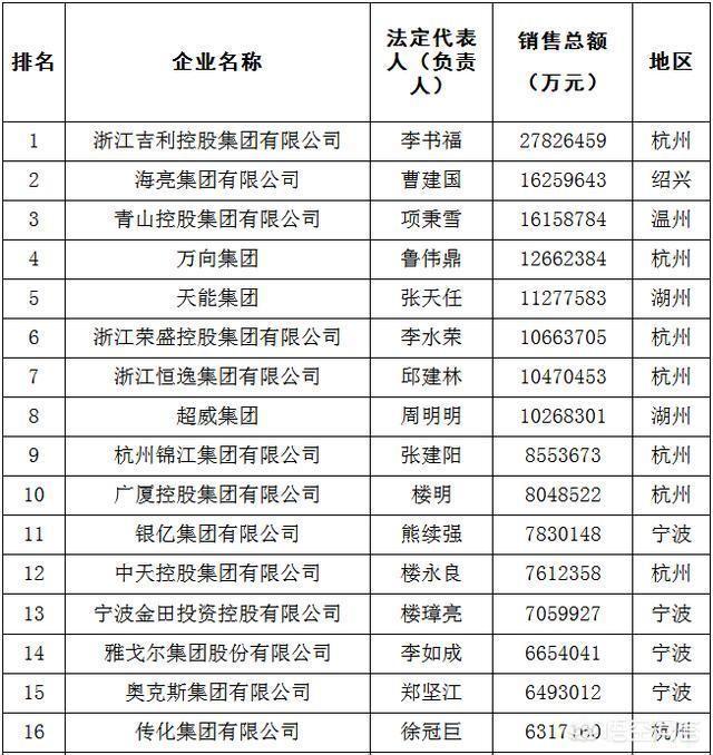 浙商的富豪都有哪些人？