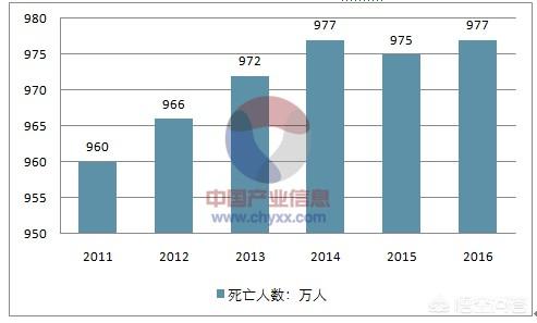 80后到70岁的时候,中国人口大约能有多少？为什么？