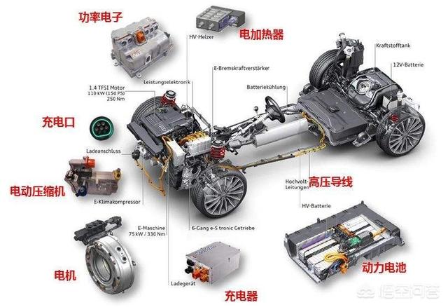 纯电动汽车构造，汽车是由哪几部份组成的？