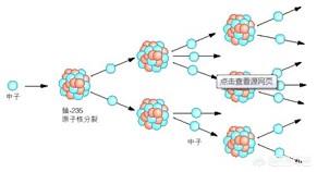 切尔诺贝利事故:以2019年的科技水平有什么办法可以解决当年切尔诺贝利的事故