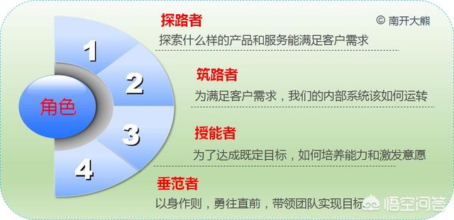 领导者:你心中的好领导是什么样子的