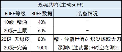 剑影聊斋(dnf剑影穿皮甲好还是穿轻甲好？各有什么利弊？