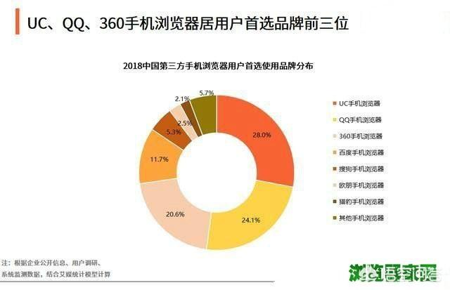 国内电脑浏览器哪个好用些