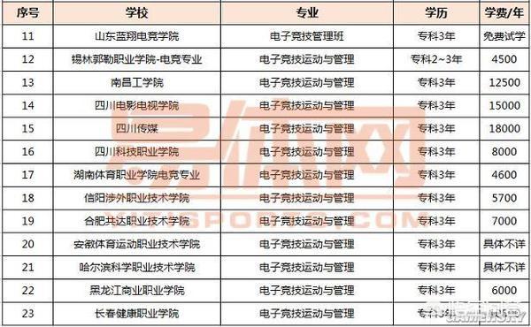 茅侃侃家中自杀:想学打游戏，有这个专业吗？