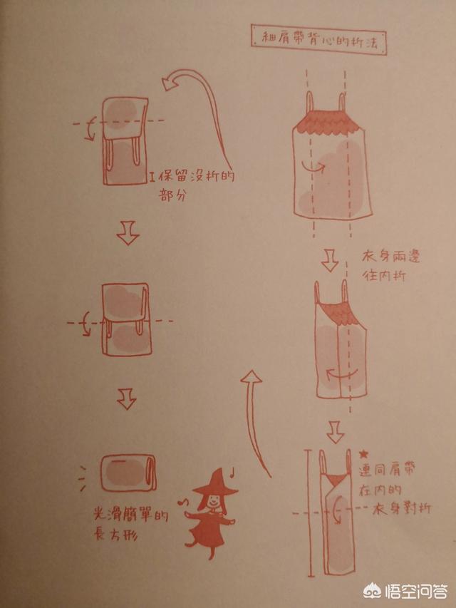 梦见衣柜里的衣服乱七八糟,衣服怎样收纳可以既美观又节省衣柜空间呢？