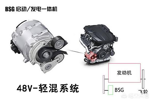 48V轻混是新能源车吗，比起纯电动，48V轻混系统会更完美吗？