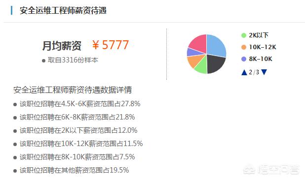 有哪些热门职业，2018年的热门职业有哪些