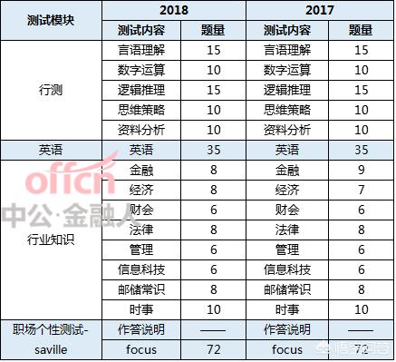 邮政考试(邮政考试都考什么内容及答案)