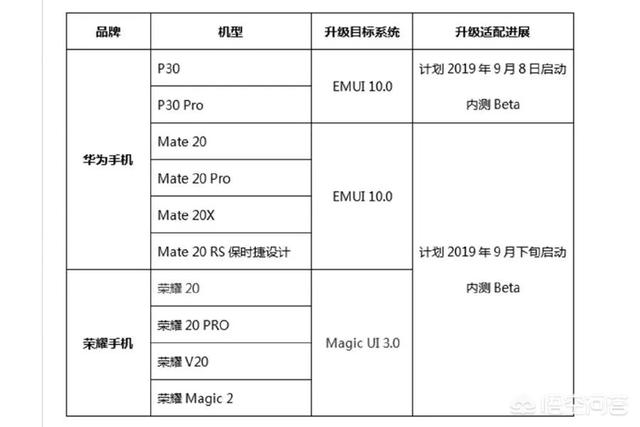olady护眼一号 评价:如何评价华为8月9号发布的EMUI10？有哪些亮点？