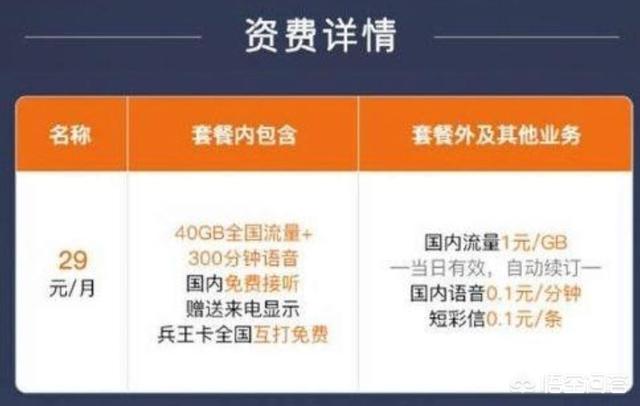目前联通什么卡最划算？