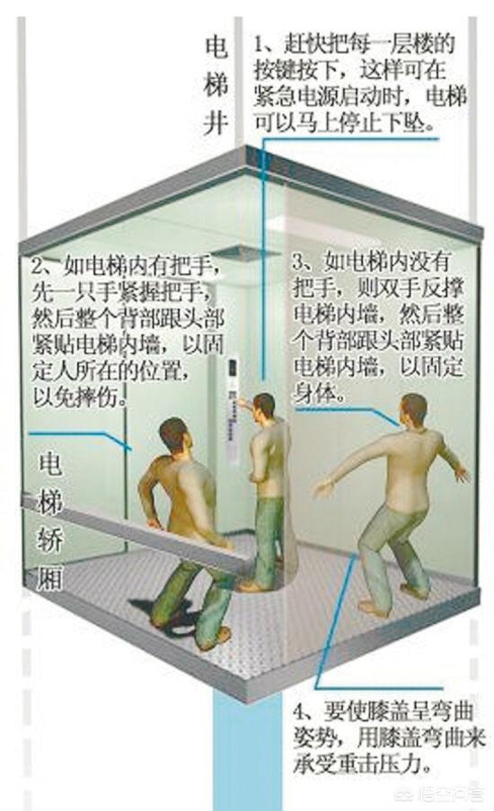 电梯灵异事件按几层:小区电梯刷卡只能到指定楼层，这违反法律法规吗？