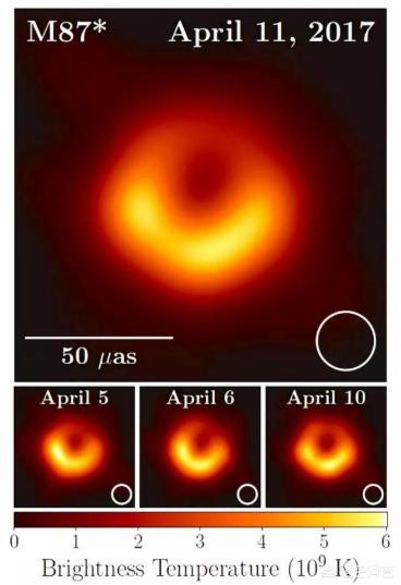 宇宙十大黑洞排名，宇宙中有哪些恐怖的天体比黑洞更可怕的有吗