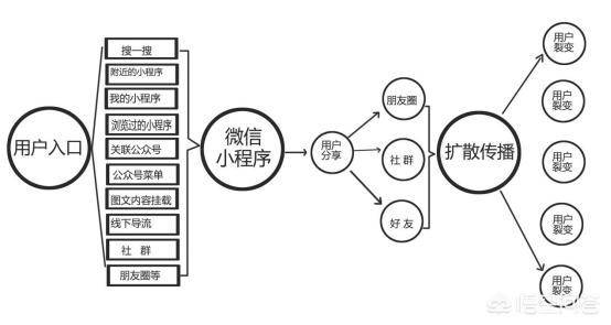 水果门店该如何借助微信小程序提高销售量