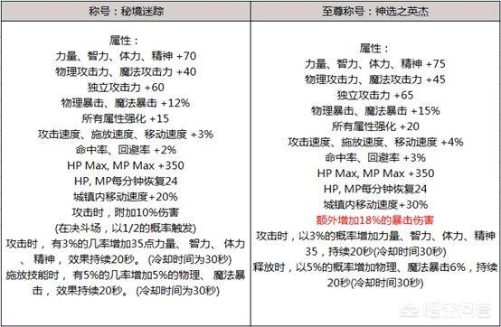 DNF春节套新增胸部装扮特效光环,能成为新的卖点吗？