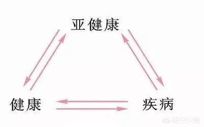补益剂的主要功效,保健品是否具有修复细胞的功效？