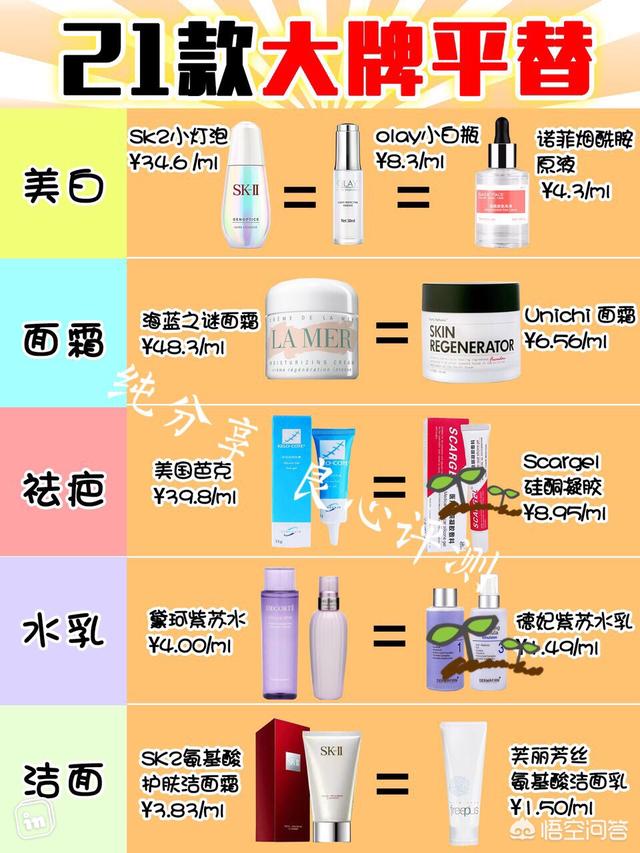 哪款护肤品补水效果超级好？有什么推荐？