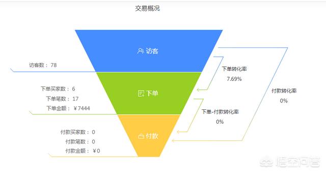 ﻿小程序上线之后，又该如何运营推广呢