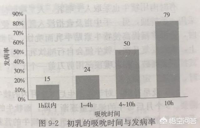 挤奶喂小狗在线视频:母狗生完狗没有奶怎么办？