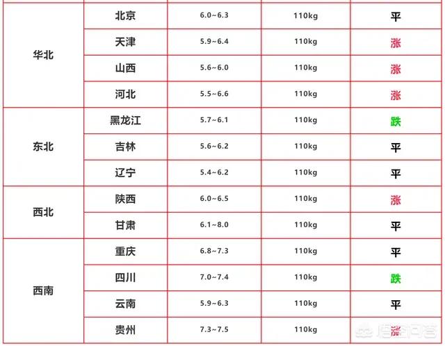 猪病网猪病大全:春季猪病有哪些？养猪户应该如何做好预防措施？