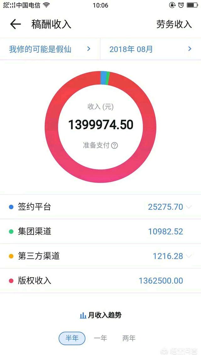 天界微信红包群小说:有200个微信群，群成员5万多人，该怎么变现