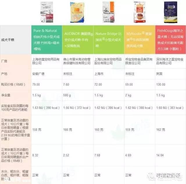优爵狗粮好吗:哪个牌子的猫粮比较好吃？