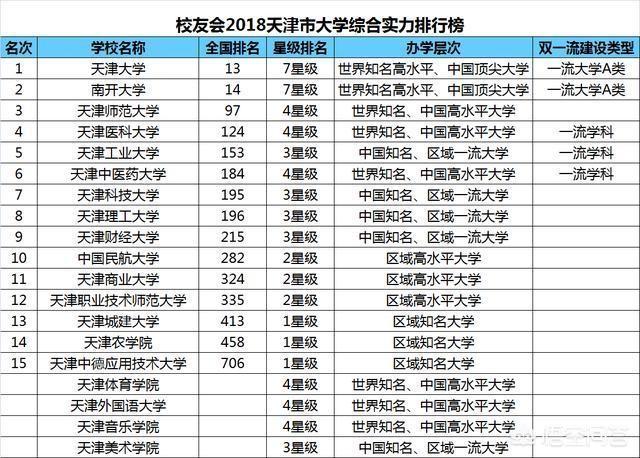 会津大学，天津市内排名前五的大学，你了解吗