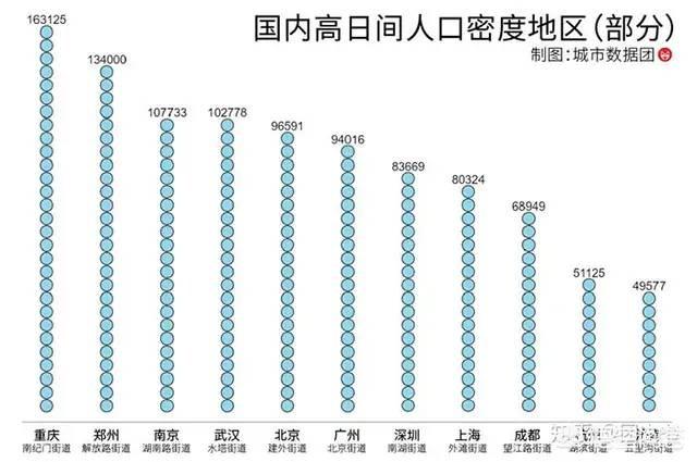城市发展潜力排名:北上广深居前四,成都和南京跻进前十,大家怎么看？