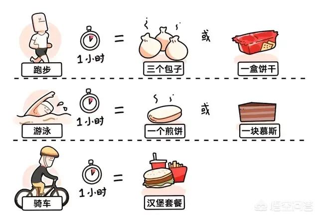 头条问答 减肥一定要吃到基础代谢吗 16个回答