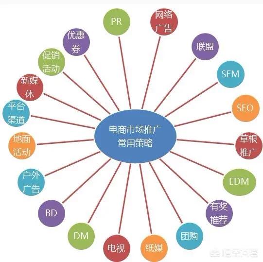 新品如何快速实现自然破零？