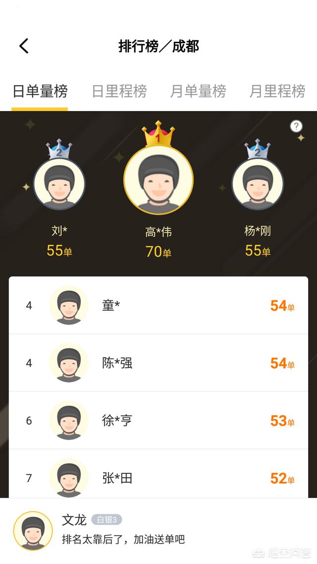 外卖骑手一天能赚多少钱？月入过万是否真实？