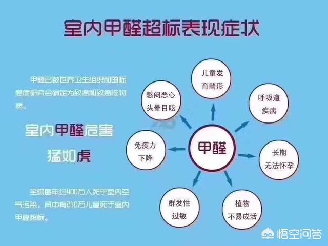 新房装新风系统多久可以入住？