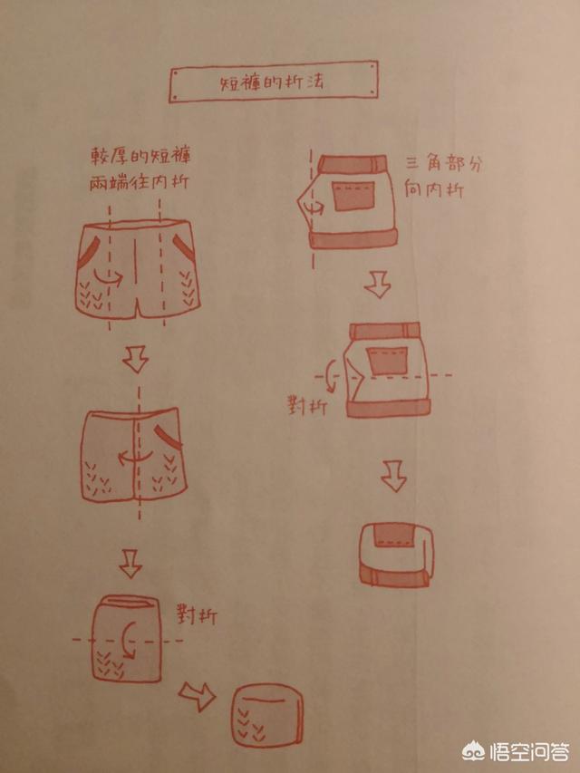 梦见衣柜里的衣服乱七八糟,衣服怎样收纳可以既美观又节省衣柜空间呢？