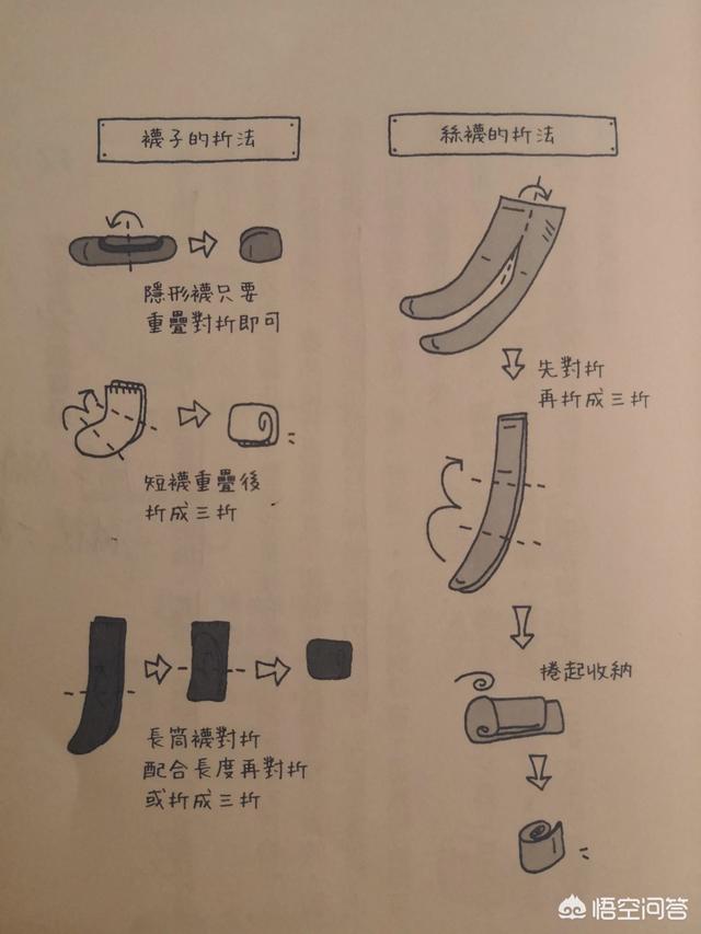 梦见衣柜里的衣服乱七八糟,衣服怎样收纳可以既美观又节省衣柜空间呢？