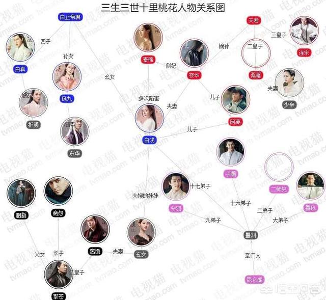 人物关系最乱的电视剧是哪一部？插图43