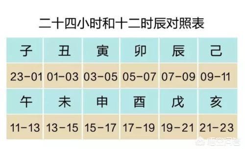 酉时是几点:古代的几点到几点是什么时辰？