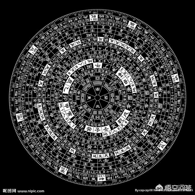 学习《周易》哲学，应当怎样着手？